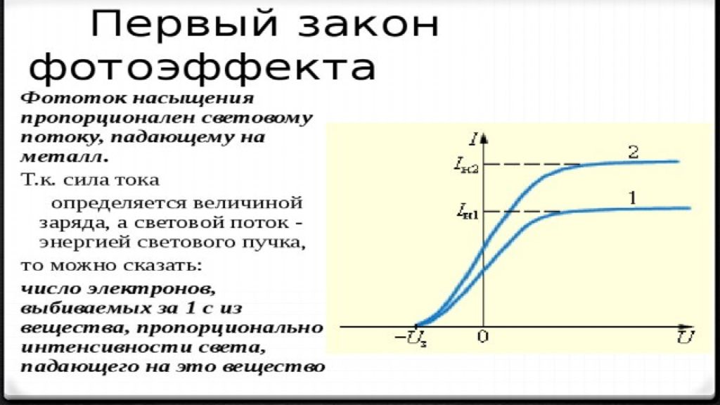 Внутренний фотоэффект формула. Уравнение для внутреннего фотоэффекта. Внешний и внутренний фотоэффект. График вольтамперной характеристики фотоэффекта.