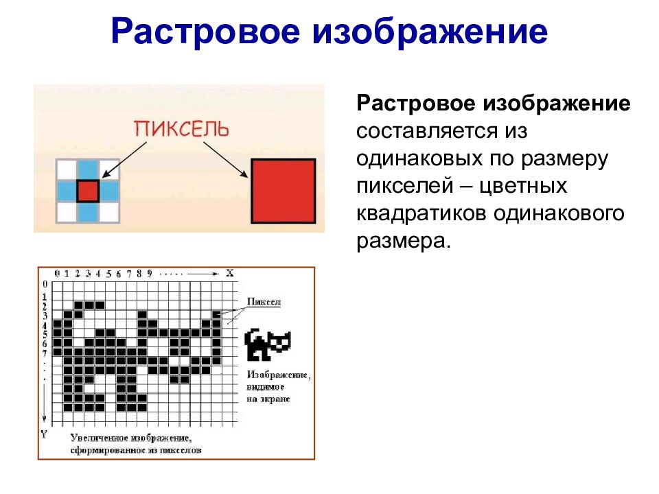 Растровое изображение картинки