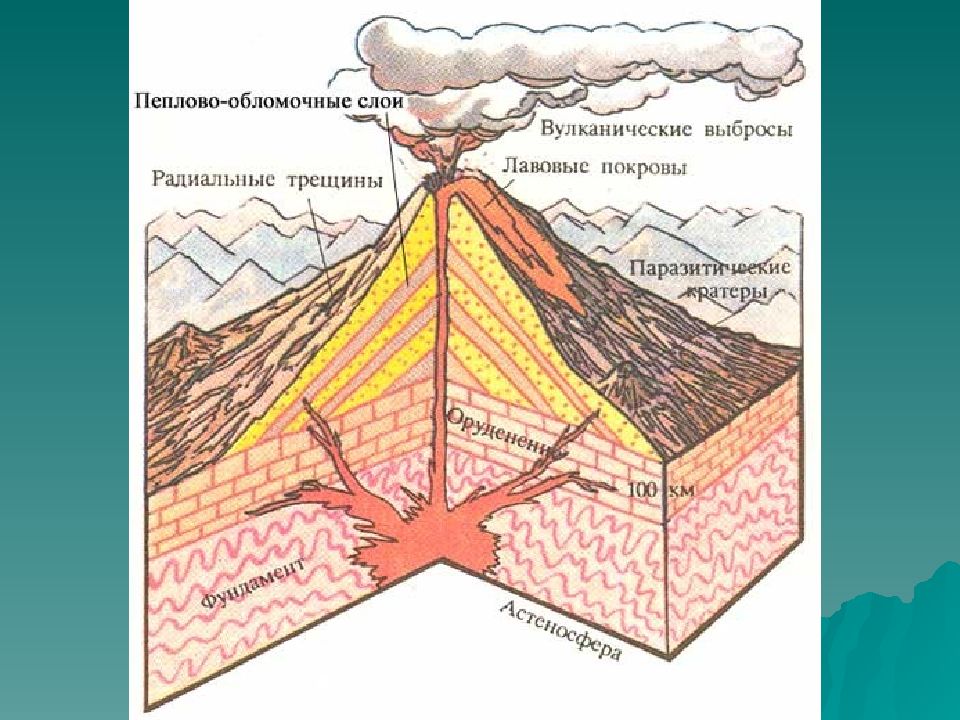 Вулкан в разрезе картинки