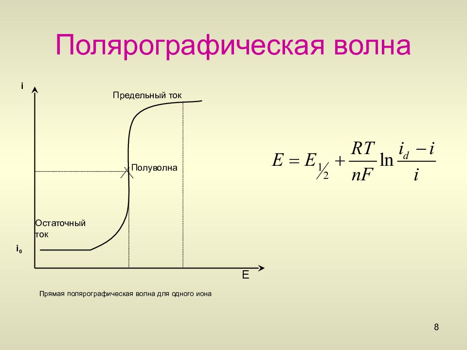 Волна токов. Потенциал полуволны полярография. Полярографическая кривая параметры. Полярографическая волна. Полярографическая волна это графическая зависимость.