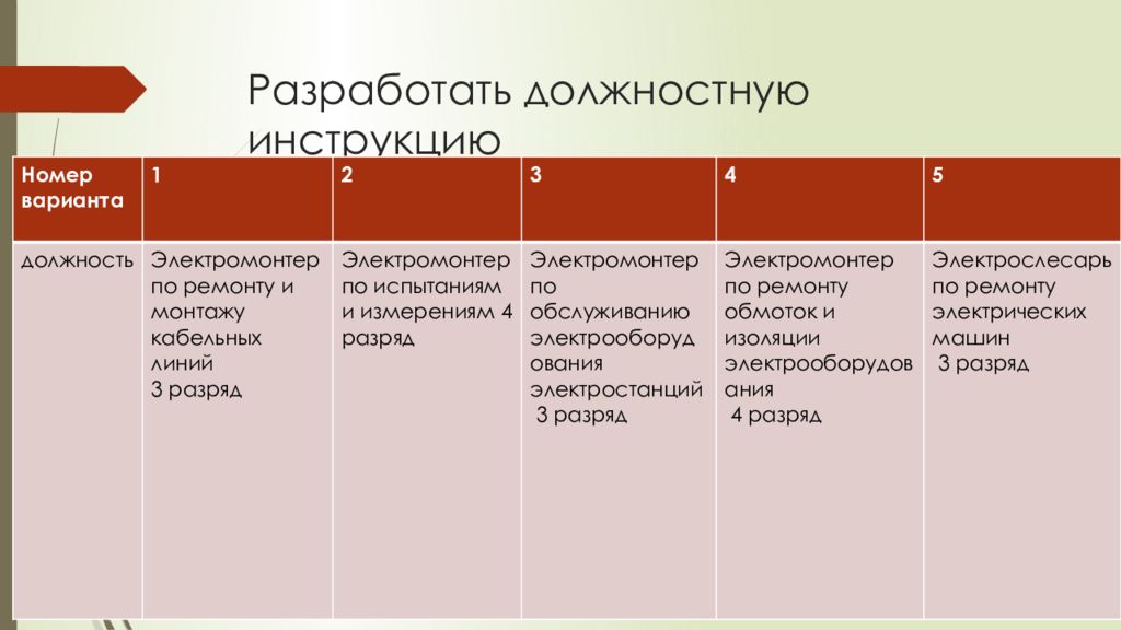 Разработать должностную инструкцию