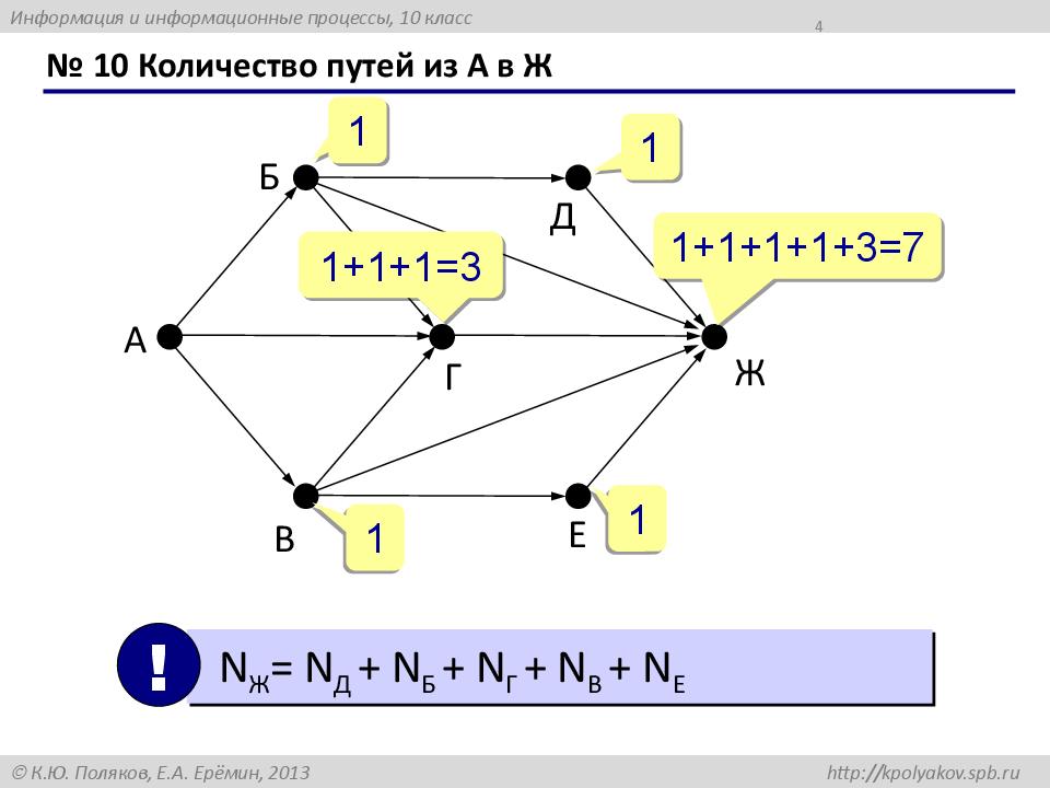 № 10 Количество путей из А в Ж