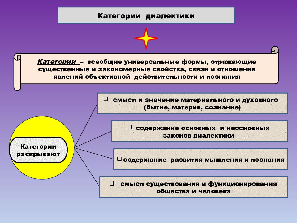 Законы развития природы общества и мышления. Основные категории диалектики. Основные категории диалектики в философии. Категории диалектики кратко. Категории диалектики в философии кратко.