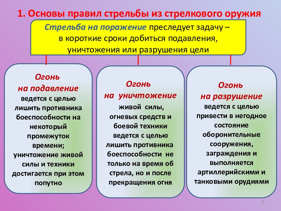 Основа регламента. Теоретические основы стрельбы. Основы и правила стрельбы. Изучение основ и правил стрельбы. Основы и правила стрельбы кратко.