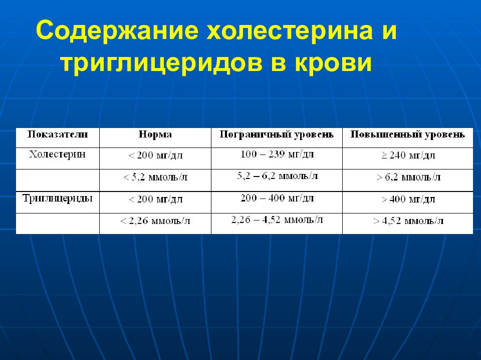 Норма после. Норма уровня триглицеридов сыворотки крови. Триглицериды показатели нормы. Норма триглицеридов в крови у женщин после 50. Триглицериды в крови у женщин после 60.