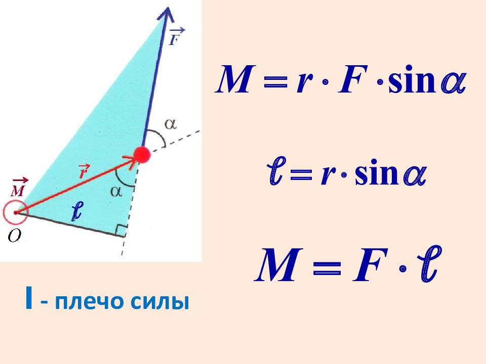 Твердое тело момент силы. Плечо момента силы. Плечо силы относительно точки. Относительная сила картинки.