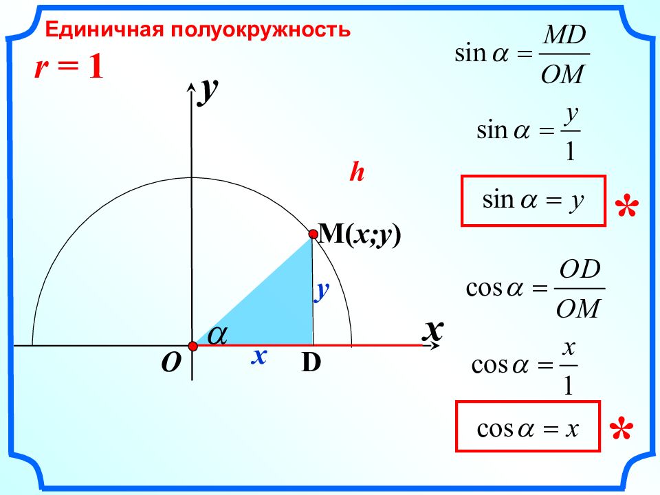 Синус угла рисунок. Единичная полуокружность синусы и косинусы. Синус косинус тангенс котангенс на единичной полуокружности. Полуокружность синусов и косинусов. Единичная полуокружность r=1.