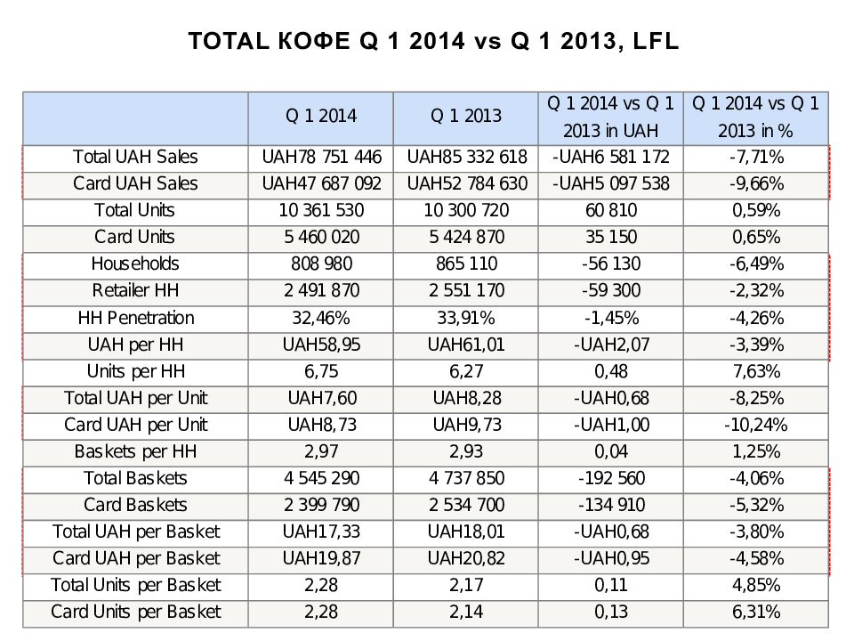 Total sales