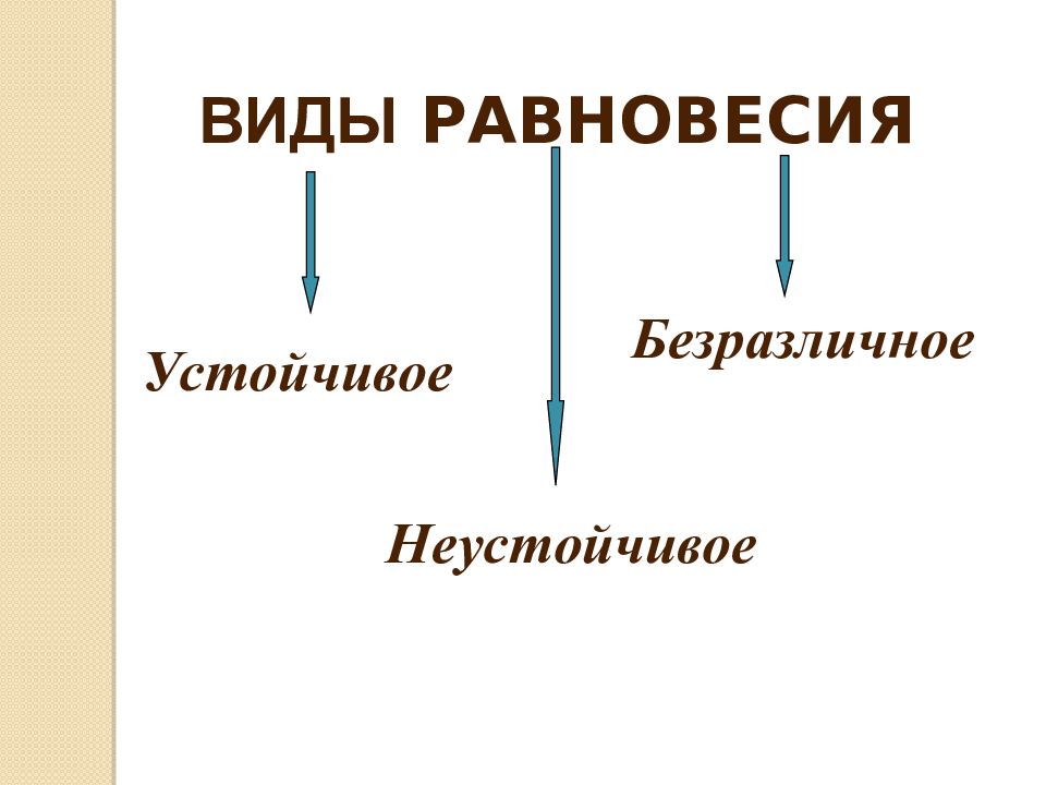 Виды равновесия тел физика. Виды равновесия. Виды равновесия тел. Равновесие материальной точки. Условия равновесия материальной точки.