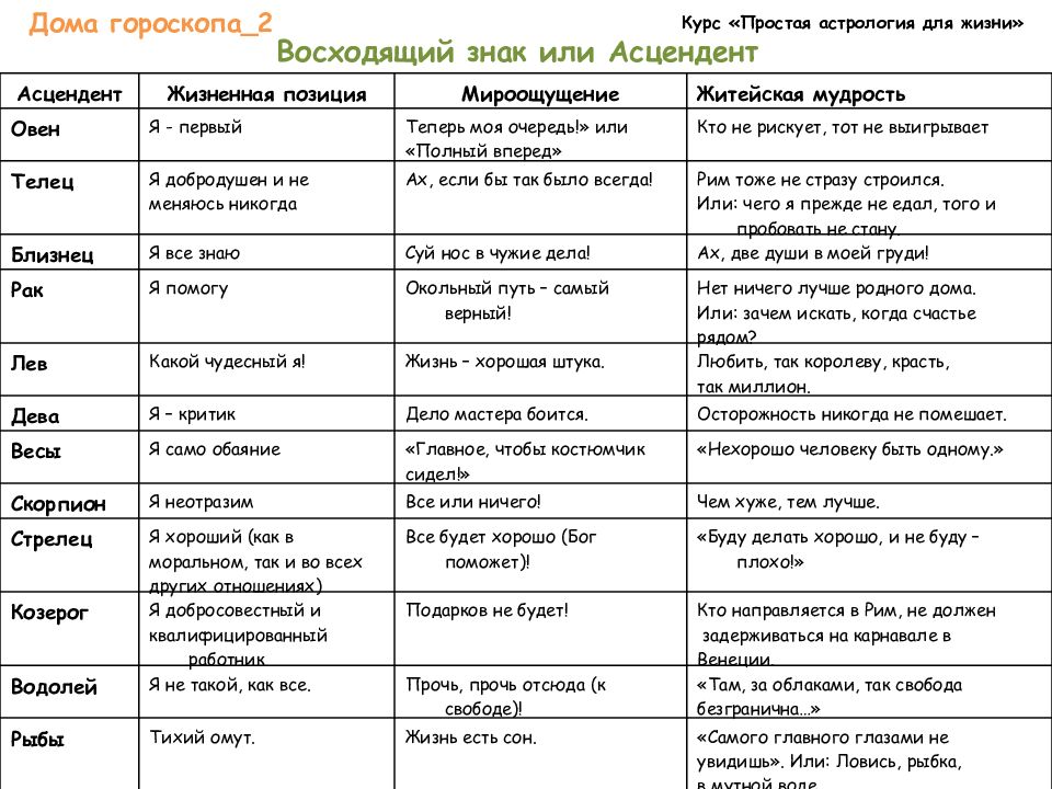 Карта первой встречи астрология