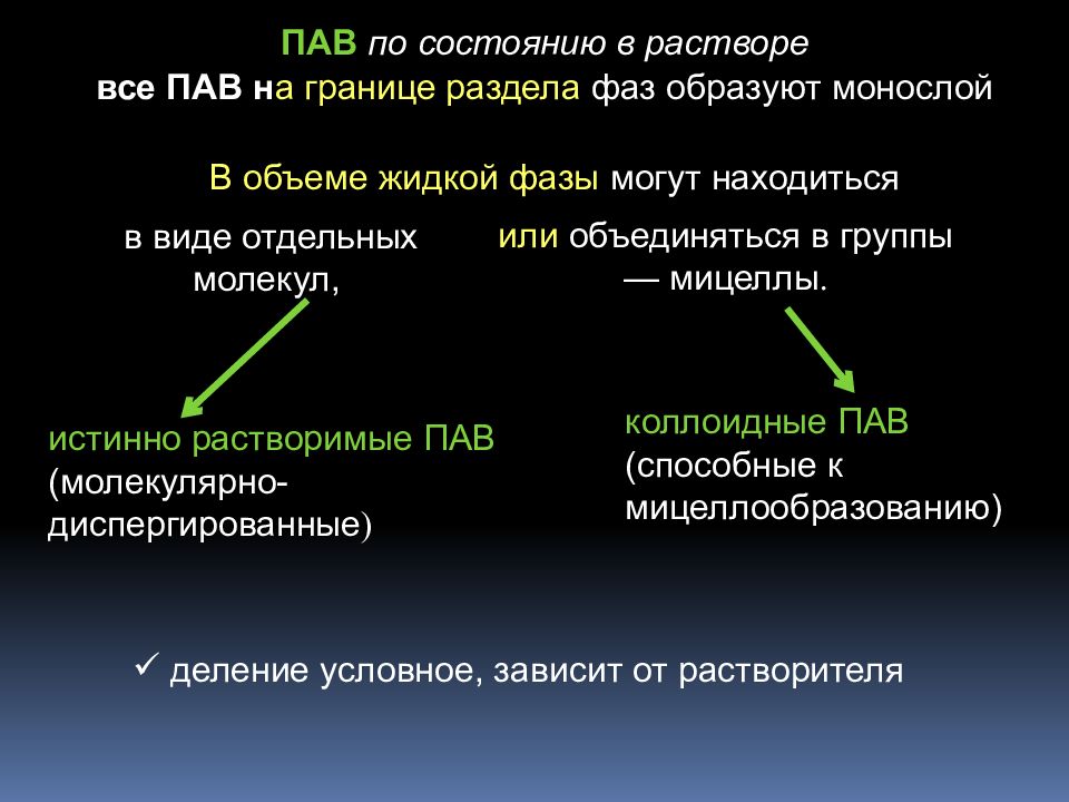 Растворы коллоидных пав. Пав в дисперсных системах. Водорастворимые коллоидные пав. Коллоидные поверхностно-активные вещества. Истинно растворимые пав.