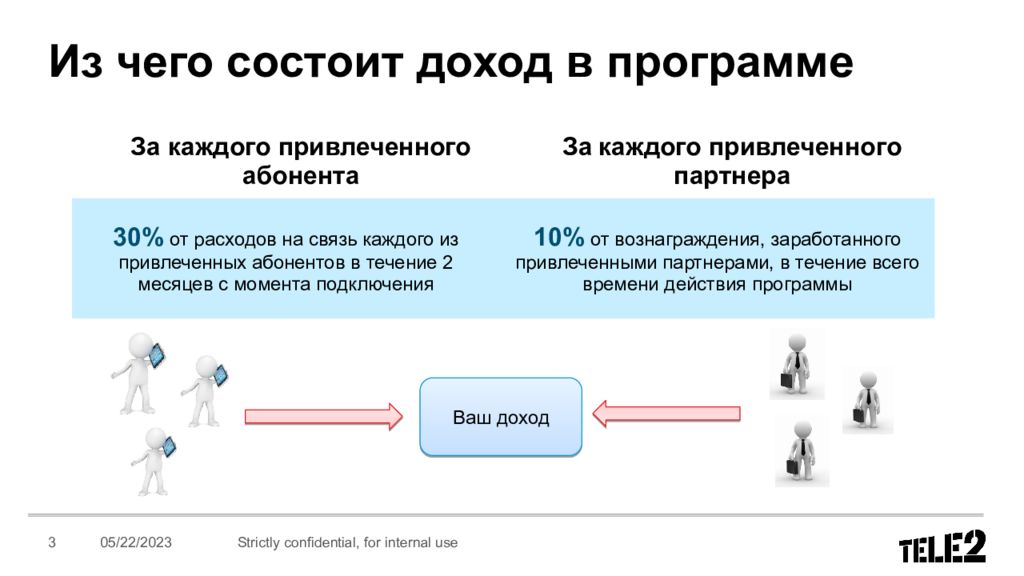 Связь каждого с каждым. Из чего состоит доход. Из чего состоит прибыль. Из чего состоит выручка. Предложения реферальных программ.