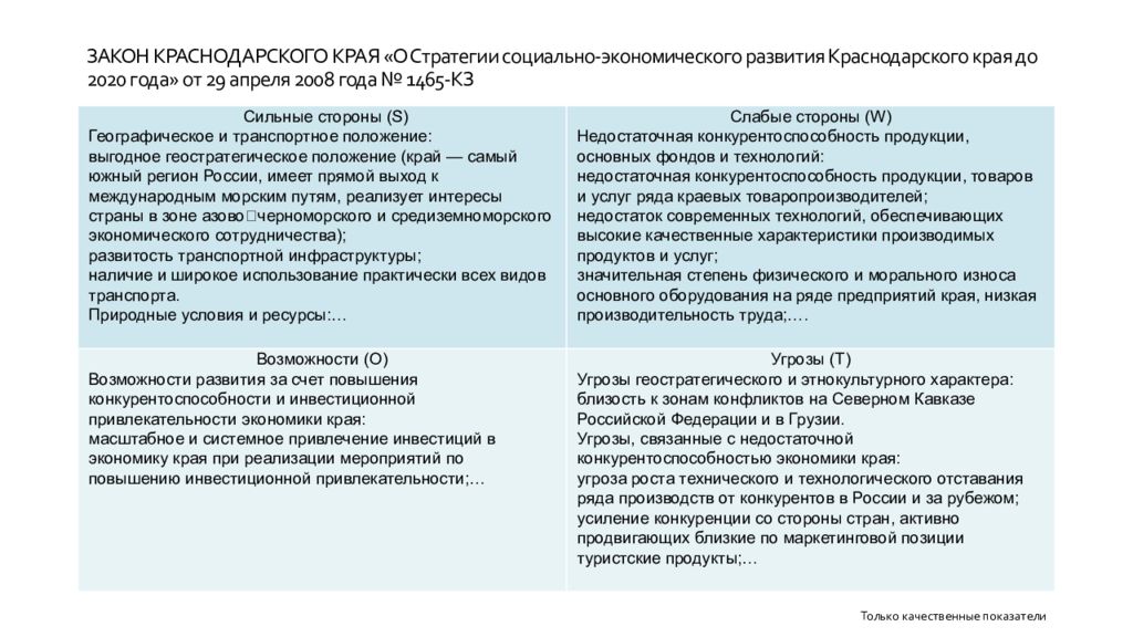 Социальное развитие краснодарского края. СВОТ анализ Краснодара 2020. СВОТ анализ Краснодарского края 2020. СВОТ анализ туризм в Пермском крае. SWOT анализ Краснодарского края.