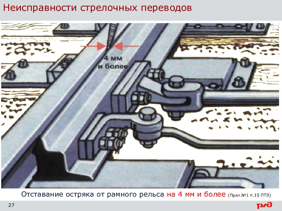 Неисправности стрелочного перевода. Отставание остряка от рамного рельса на 4. Излом остряка или рамного рельса. Неисправности стрелочного перевода ПТЭ.