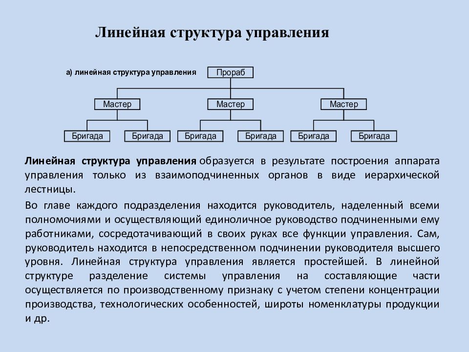 Линейная организационная структура схема