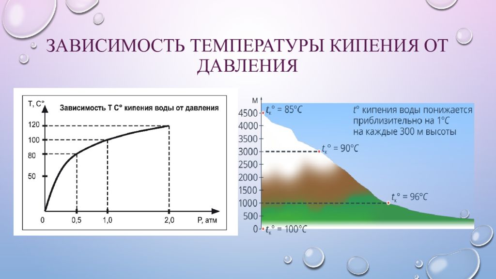 На рисунке изображена зависимость давления p насыщенного водяного пара от температуры t точкой a на