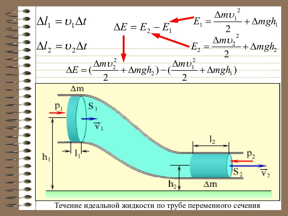 Газ идеальная жидкость. 20. Движение жидкости в трубопроводах.. Труба переменного сечения. Течение жидкости в трубе переменного сечения.