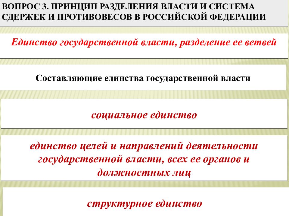 Презентация на тему разделение властей в рф