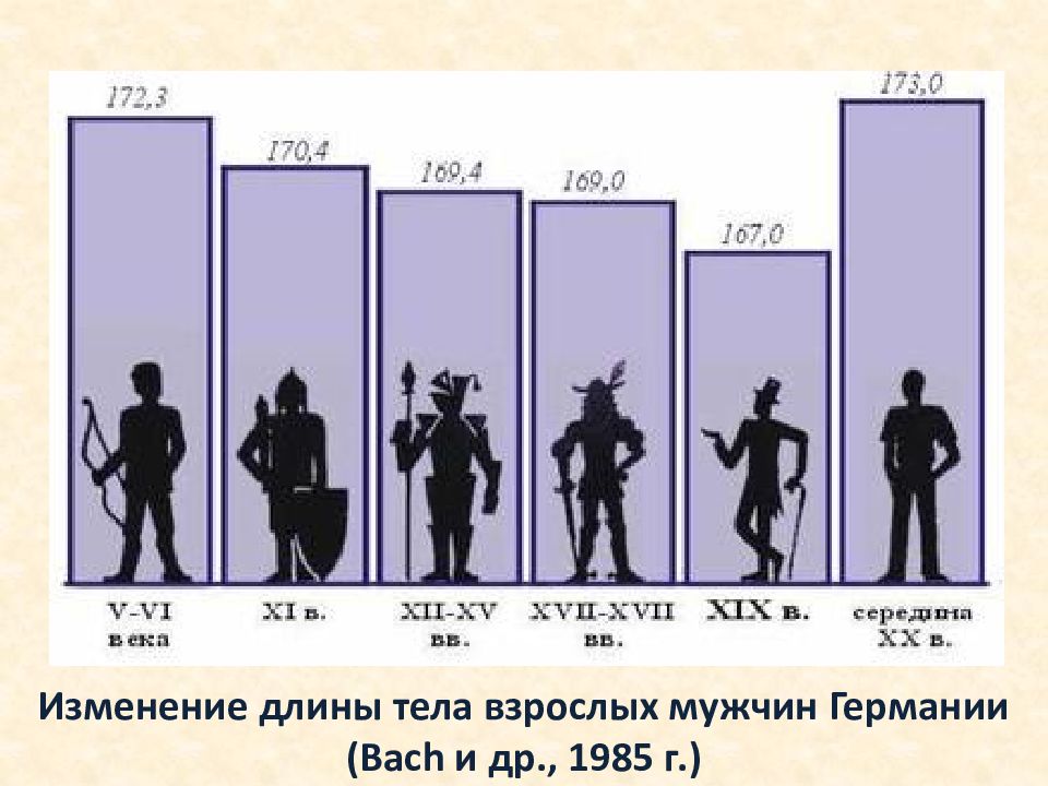 Акселерация картинки для презентации