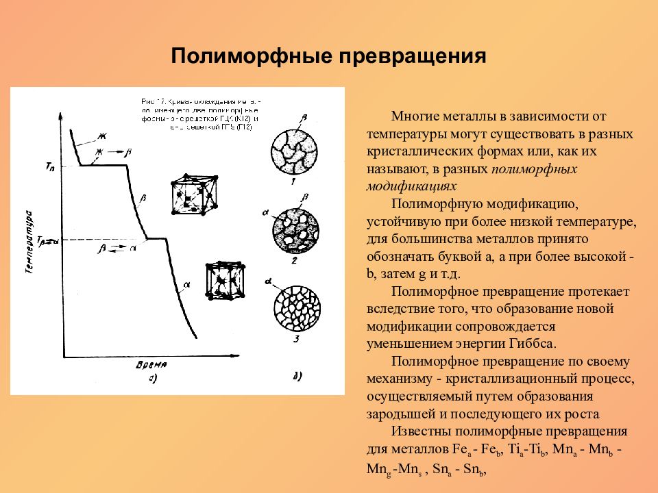 Полиморфные модификации. Полиморфное превращение. Полиморфные модификации железа. Полиморфные превращения в металлах. Полиморфные модификации алюминия.