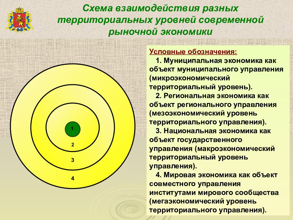Территориальный уровень. Территориальный уровень схема. Территориальный уровень рынка.