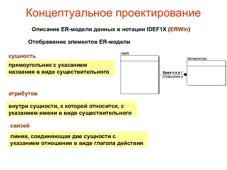 Концептуальный проект информационной системы