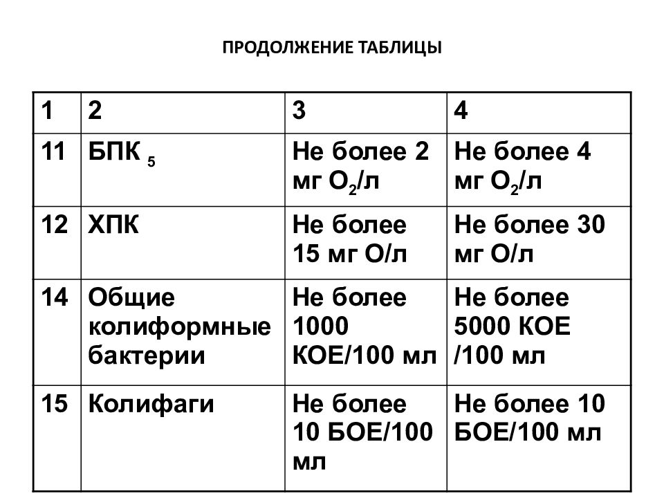 Продолжение 7