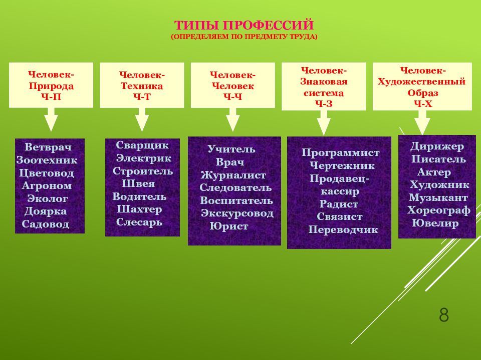 Классификация профессий презентация