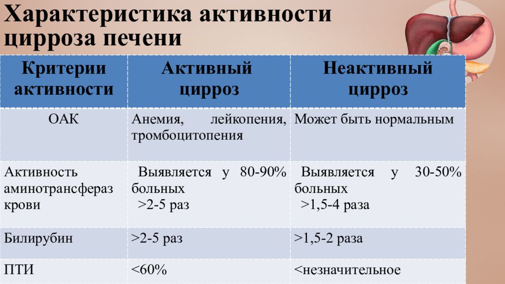 Субкомпенсированный цирроз печени