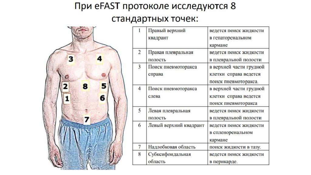 Диагностика неотложных состояний презентация