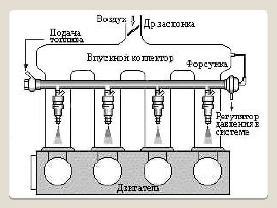 Схема инжекторной системы питания