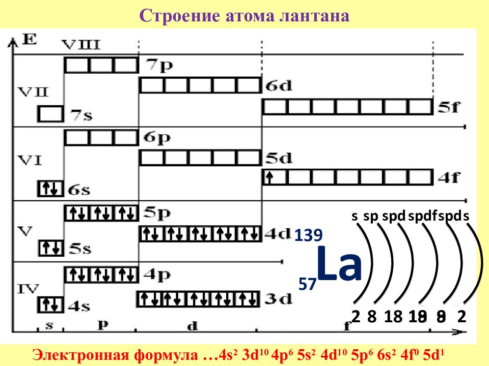 Электронная схема и электронно графическая схема