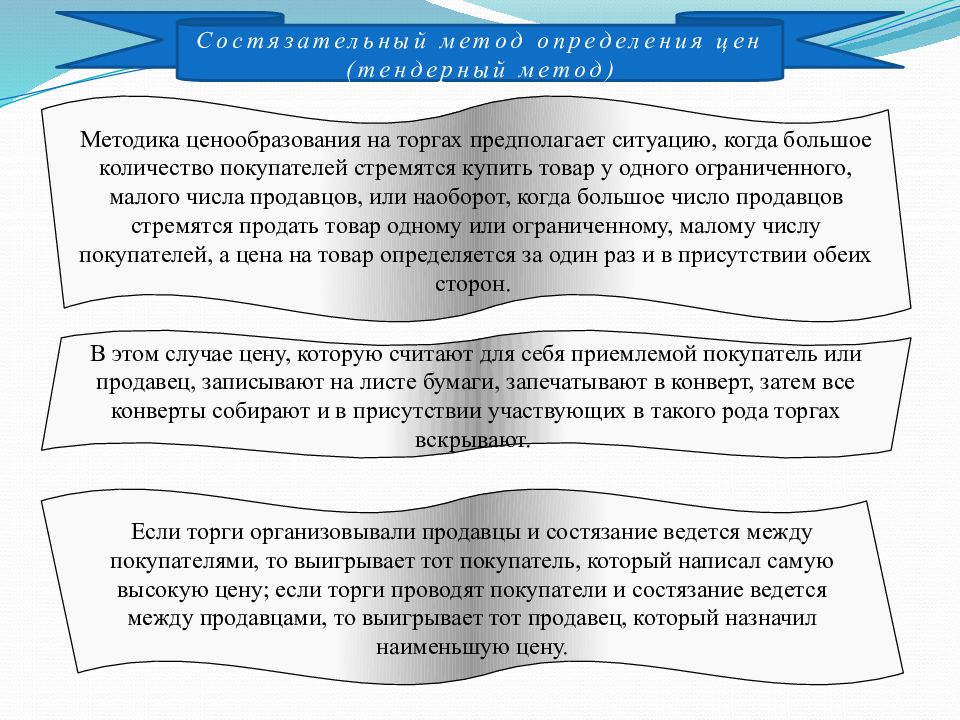 Метод методика определения. Состязательный метод ценообразования. Состязательный метод определения цен. Состязательный метод определения цен тендерный метод. Состязательный метод определения цен ценообразование.