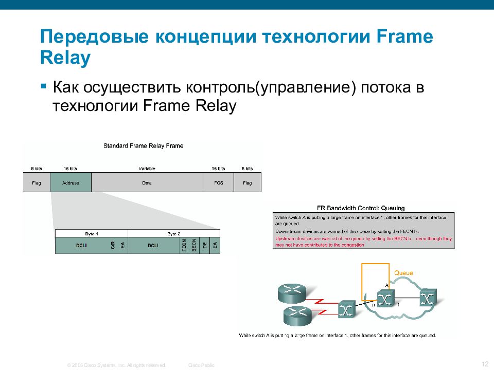 Фрейм технологии. Технология frame relay. Технология фрейм Релей Циско. По теме 24: «технология frame relay» Cisco практическая. 17. Построение корпоративной сети на основе frame relay. Диплом.