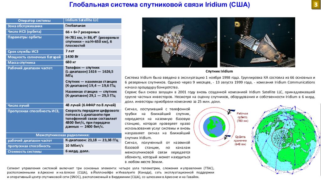 Карты разных спутников