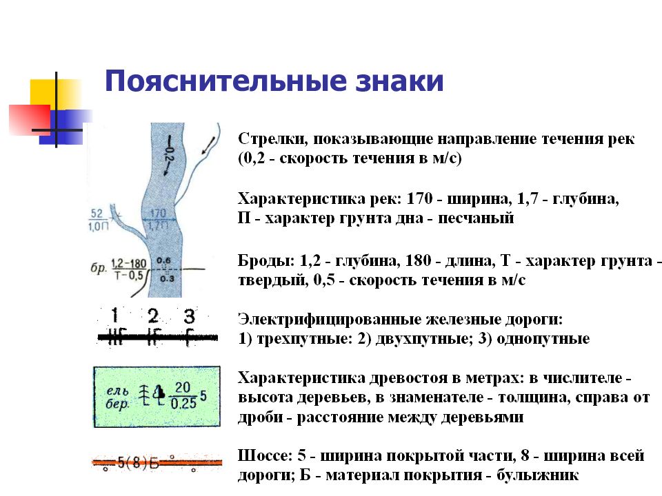 Условных образцов. Пояснительные условные знаки в геодезии. Пояснительные условные знаки на топографических картах. Пояснительные знаки топографических карт примеры. Пояснительные подписи на топографических картах.