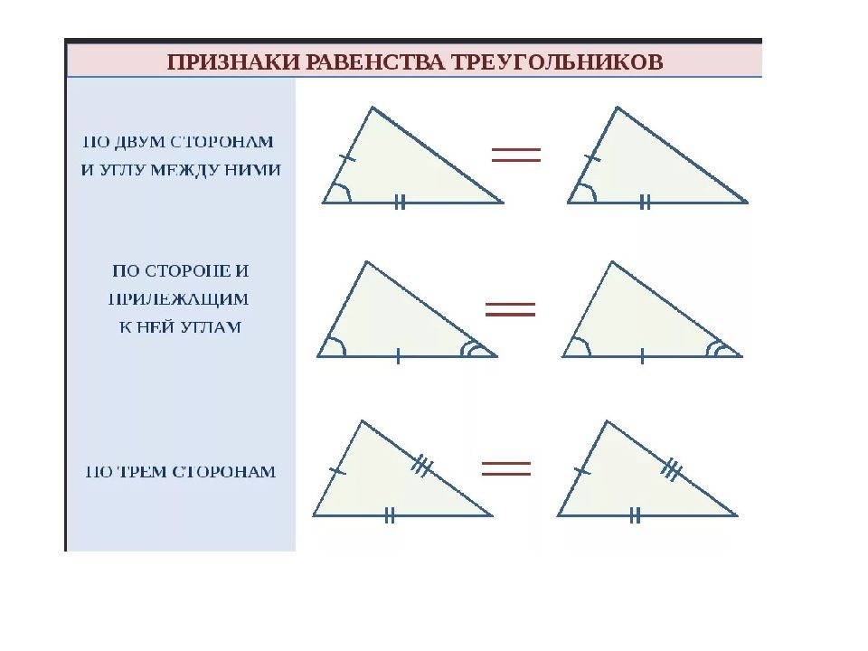 Признаки равенства прямоугольных треугольников 7 класс тест