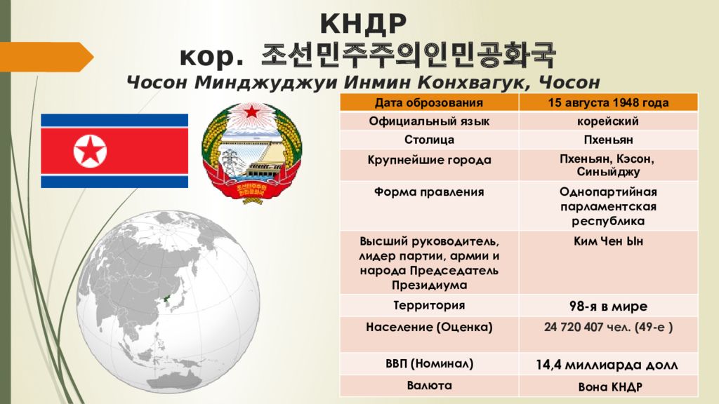 Описание северной кореи по плану 7 класс география