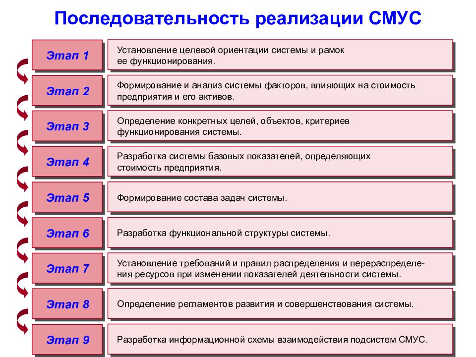 Порядок конкретный. Последовательность шагов предприятия. Определите последовательность реализации опасностей. Шаги предприятия движущегося к рынку. Последовательность функционирования системы.