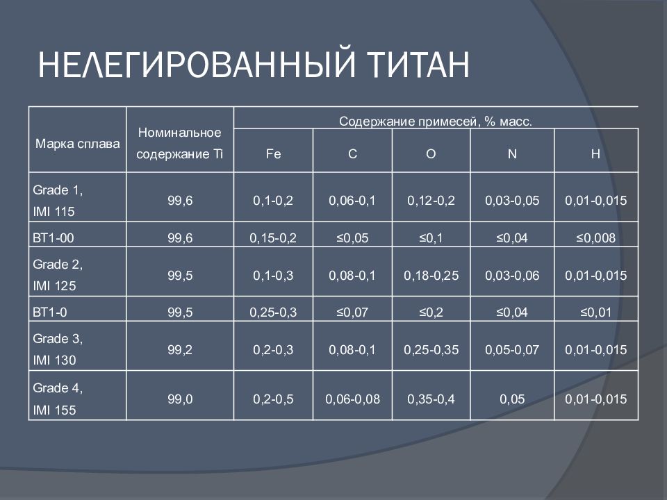 Титановые сплавы презентация