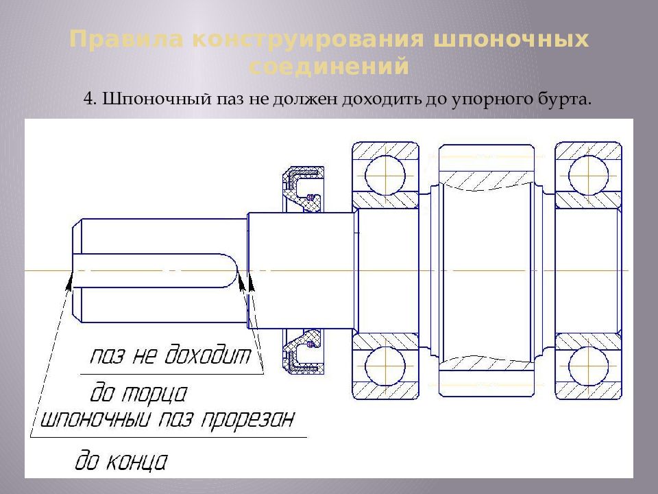 Шпоночные и шлицевые соединения презентация