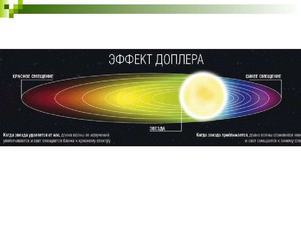 Красное смещение презентация