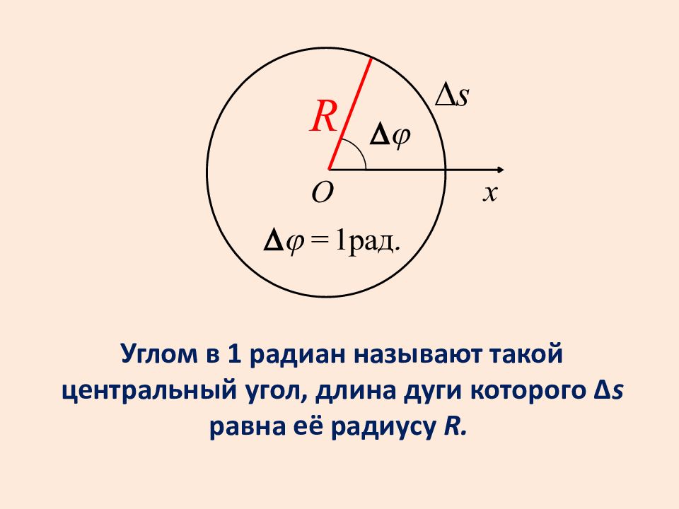 Длина дуги радианы. Длина дуги по углу. Центральный угол по длине дуги. Длина дуги равна центральному углу. Связь между углом и длиной дуги.