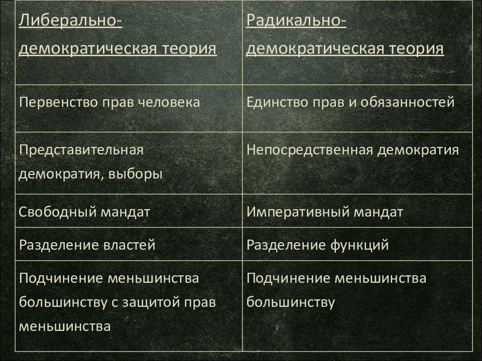 Либерально демократический режим признаки. Шизофрения симптомы у детей. Детская шизофрения симптомы. Детский Тип шизофрении. Шизофрения у детей симптомы и признаки.