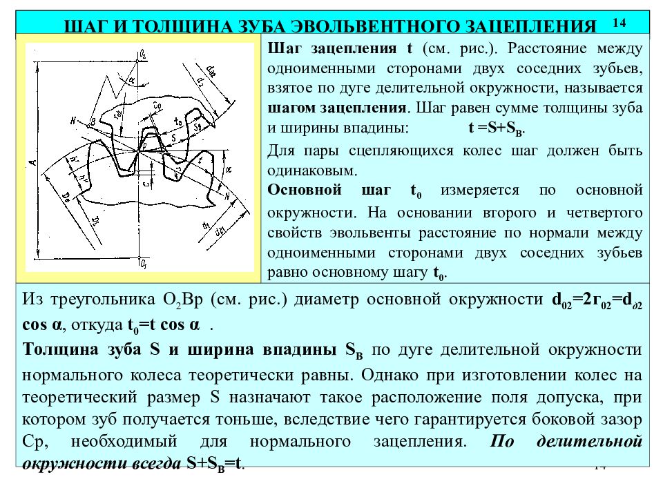 Профили зубчатых колес