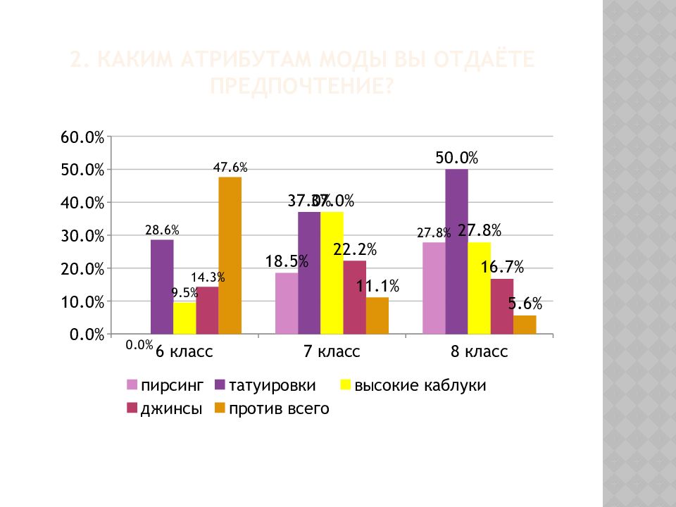 Исследовательский проект дизайн в современном обществе