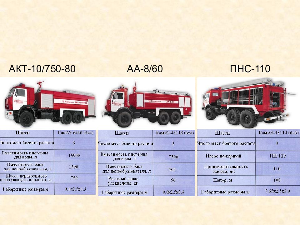 Акт 10. ПНС-110 КАМАЗ ТТХ. ПНС-110 ЗИЛ-131 ТТХ. ПНС-110 ЗИЛ-131 пожарная насосная станция ТТХ. ПНС-110 43114 вид сзади.