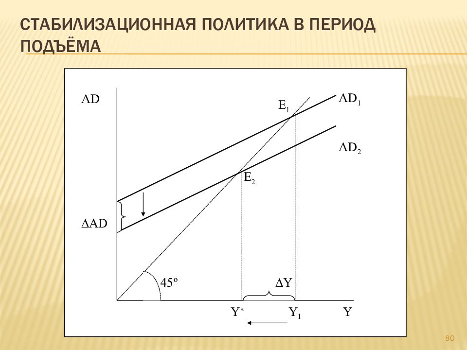 Период подъема. Стабилизационная политика. Стабилизационная политика график. Стабилизационная политика макроэкономика.