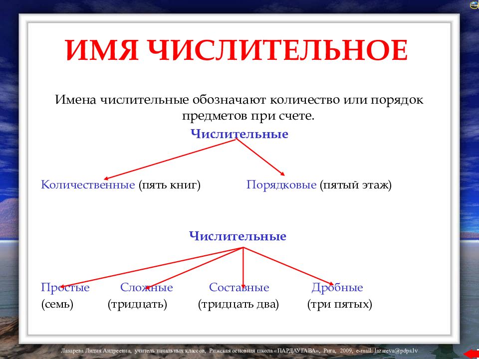 Презентация по правилам русского языка