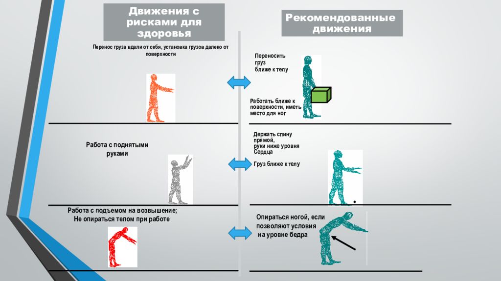 Поверхностных перенос. Эргономика в движении. Эргономика в медицине. Эргономические риски. Рекомендации эргономики в медицине.